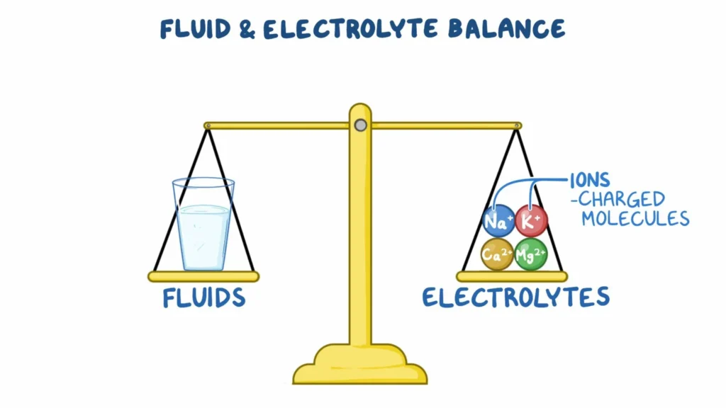 Treatment for Electrolyte and Fluid Imbalances